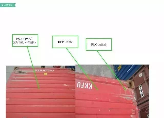 集装箱知识大全价格,集装箱船的知识