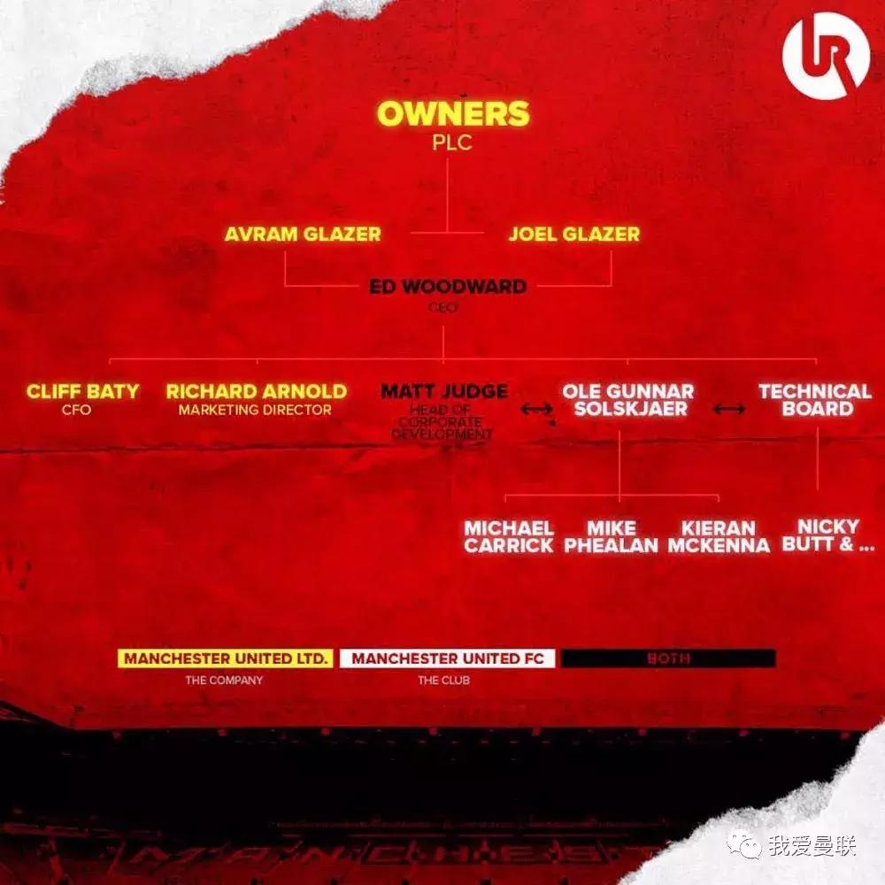 曼联任命新足球总监,曼联官宣11人