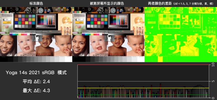 yoga14s新版本,yoga14s与yoga14c的区别