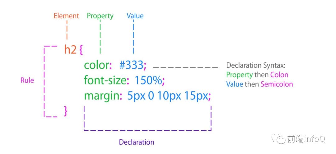 深入浅出详细讲解CSS渲染原理以及优化策略