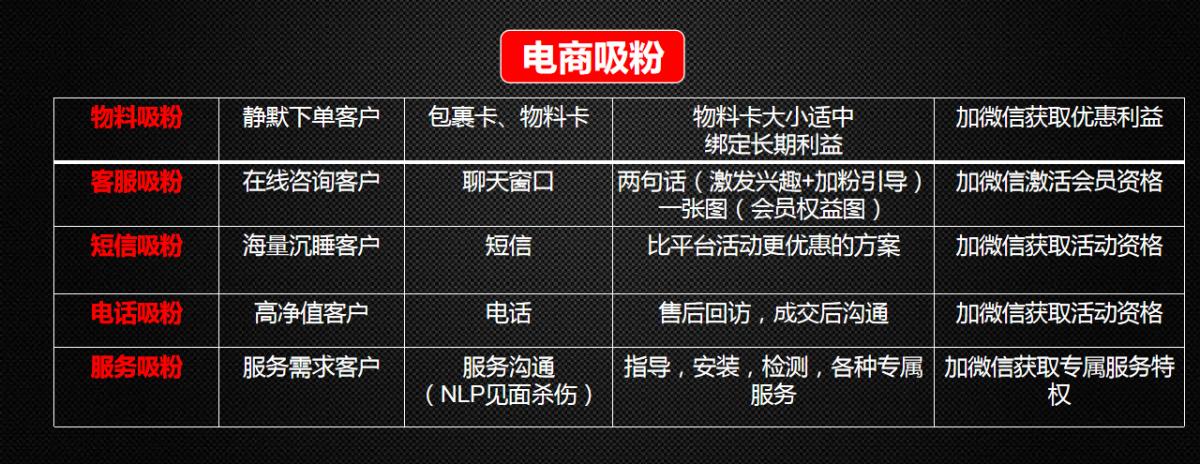 私域流量传统电商的另一扇门,传统电商和私域电商
