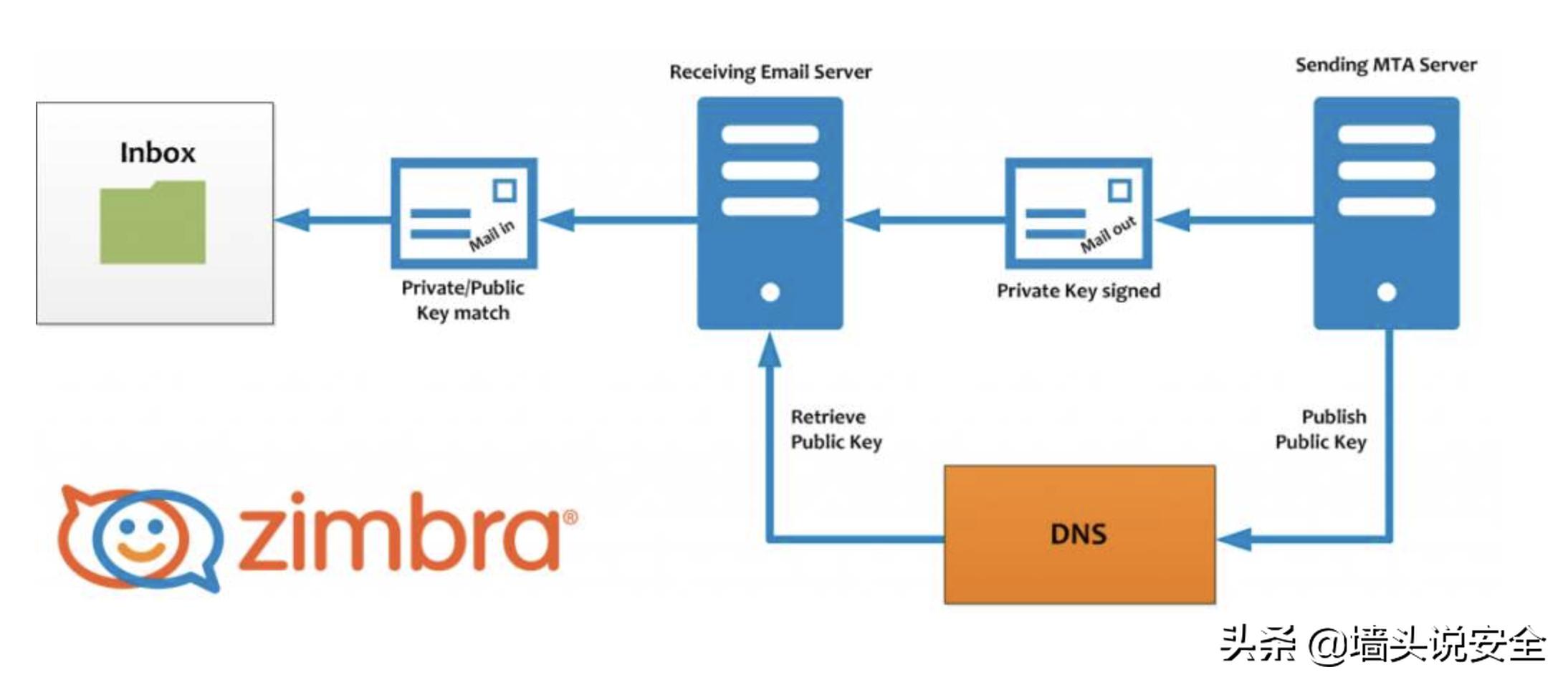 加强企业邮箱安全,如何监管企业邮箱账号安全
