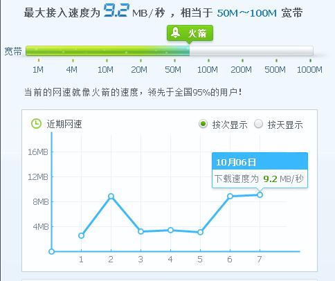 wifi网速和插线网速不一样,wifi网速和网线网速不同