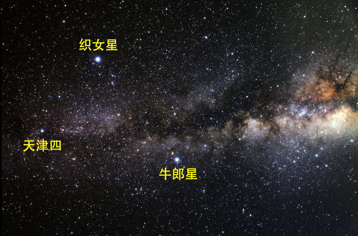 天鹰座猎户座,天鹰座星在银河系吗