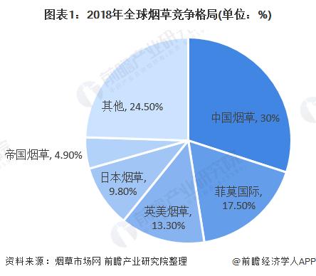 新型烟草发展现状及趋势,未来我国草业发展前景如何