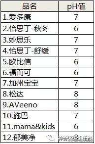 冬天干燥润肤霜儿童,干燥起皮润肤霜婴幼儿