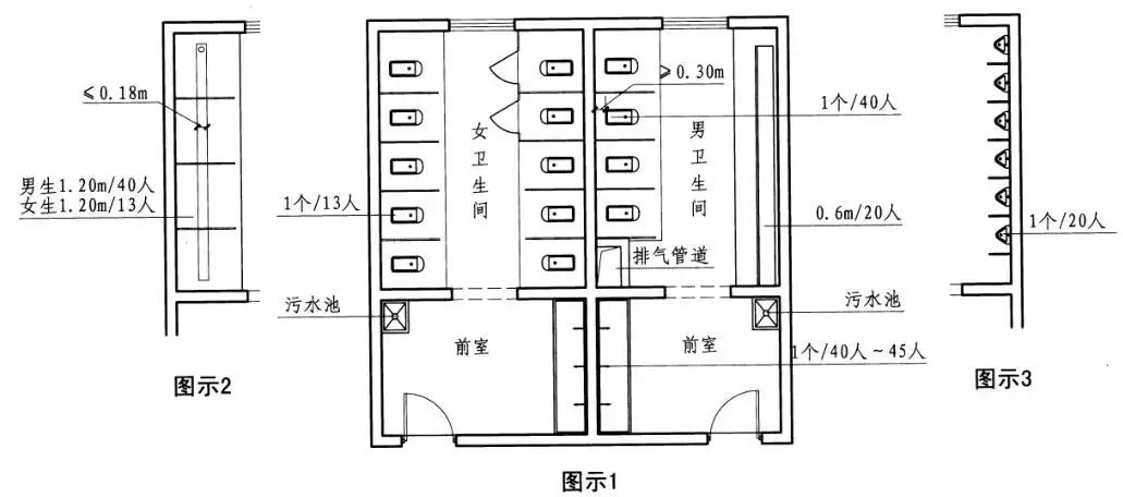 最新中小学建筑国家标准,中小学建筑设计规范最新