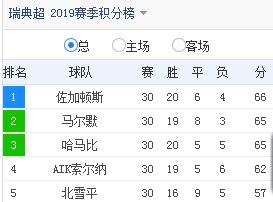 瑞典超级联赛有升降级吗,瑞典超级联赛
