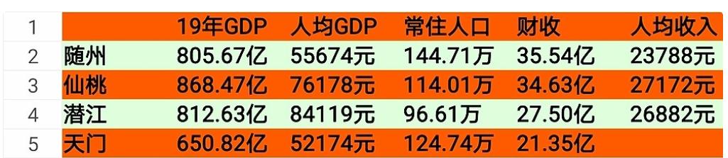 仙桃潜江天门为什么区号一样,天门潜江仙桃以前属于荆州吗