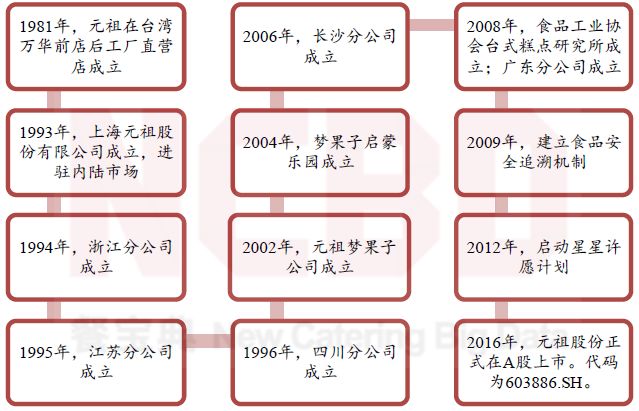 烘焙食品为什么不健康,烘焙行业不好做原因