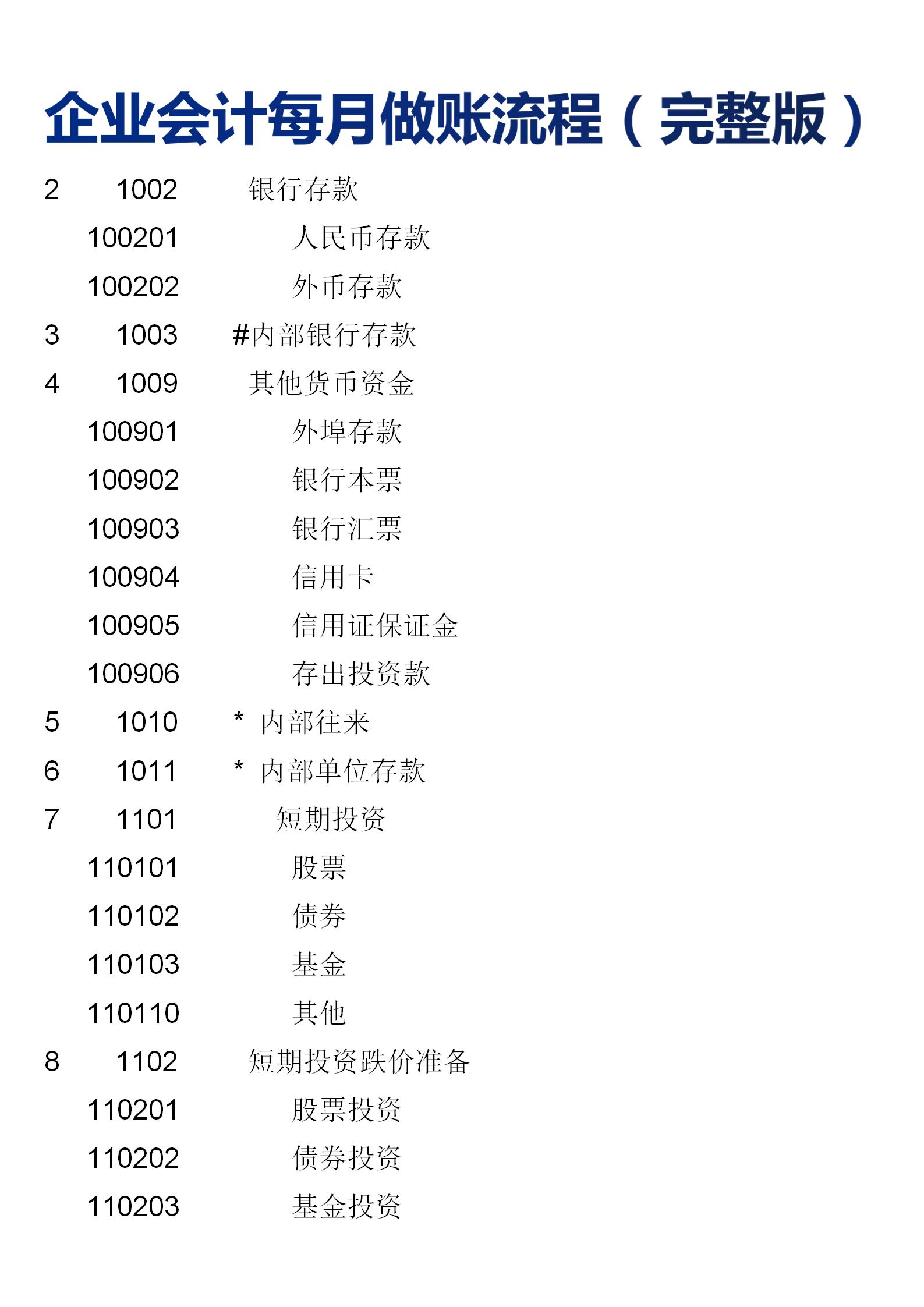 会计每月工作流程梳理,会计每月做账整套流程ppt