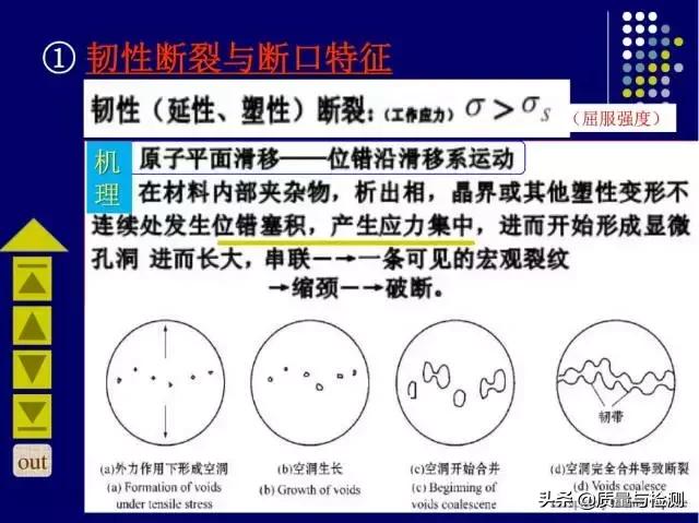金属裂纹与断口分析,金属材料断口及失效分析