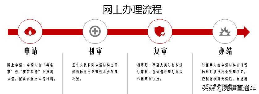 入户东莞户口需要什么条件2021,入户东莞集体户好处