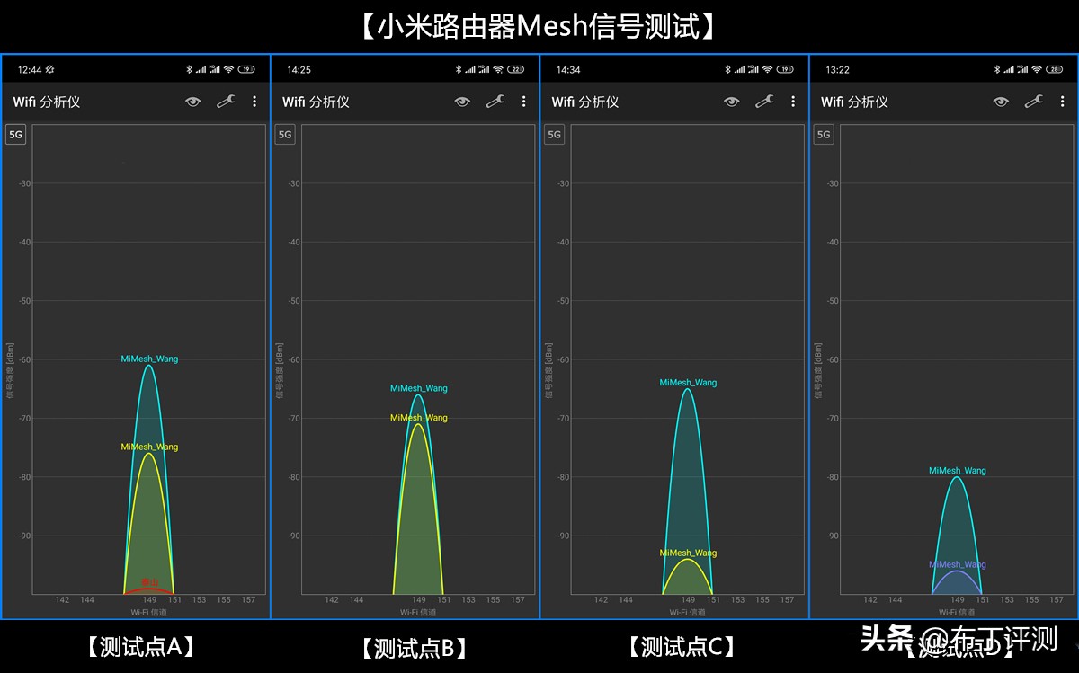 小米路由器组建mesh最佳方案,小米三频mesh路由器覆盖范围