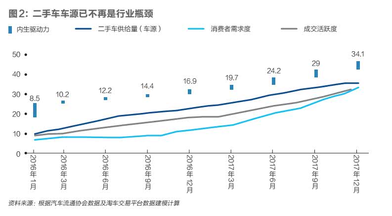 58同城上二手车市场价格靠谱吗,58同城二手车自卸货车