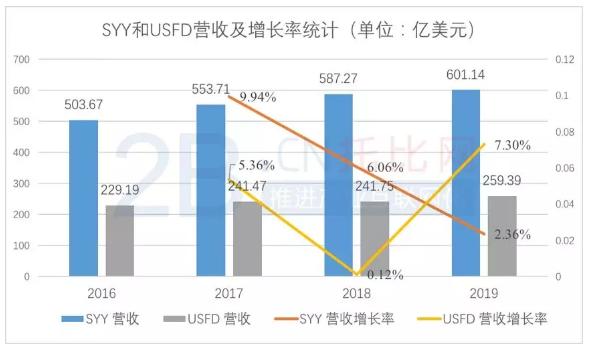 美国食品批发商,美国食品中国供应商