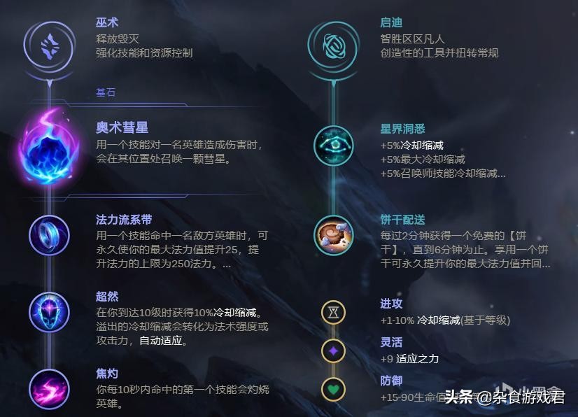 快乐与强度兼得，树苗共人头齐飞：LOL大树辅助心得