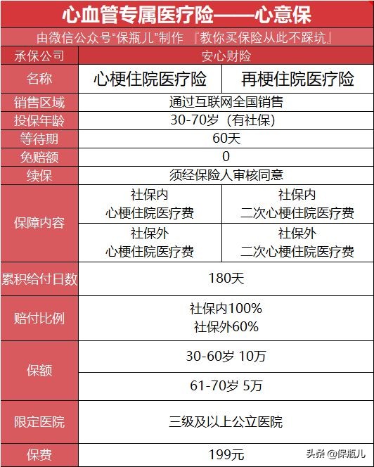 治心梗要花多少钱,心梗特效药一千多一粒