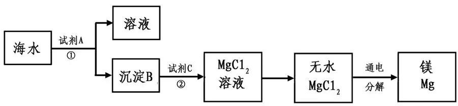 中考化学工业流程图,九上化学化工流程图题目讲解