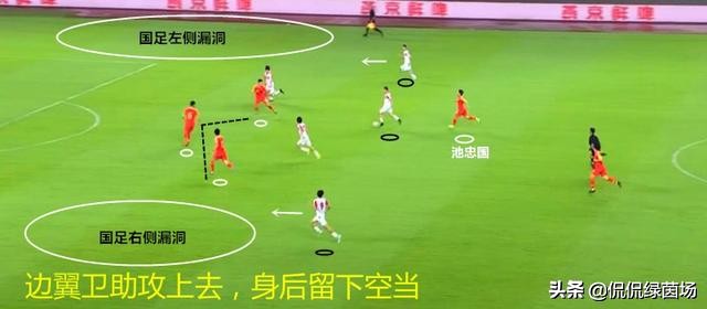 复盘：里皮再次实验3中卫，效果不佳；锋线问题，急需解决