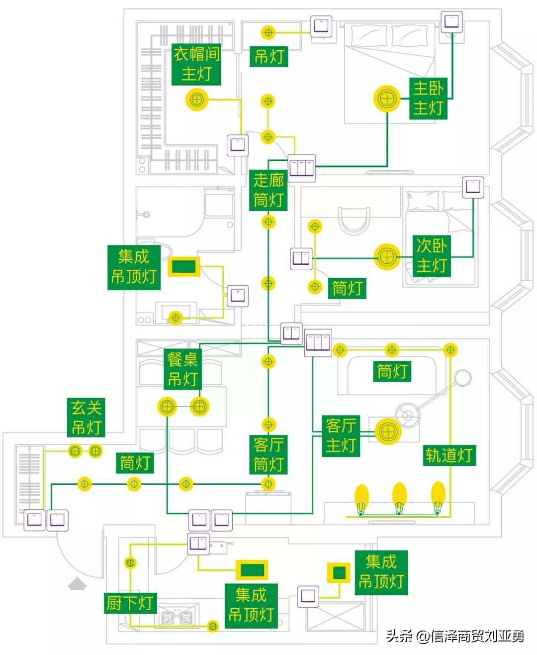 博野县厨卫装饰装修,南阳水岸装饰装修