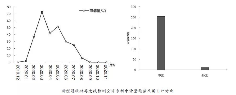 即时检测技术的研究进展,最新的数据检测方法
