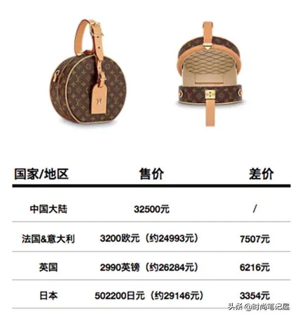 大牌包包踩坑指南,第一次买LV包包如何选择