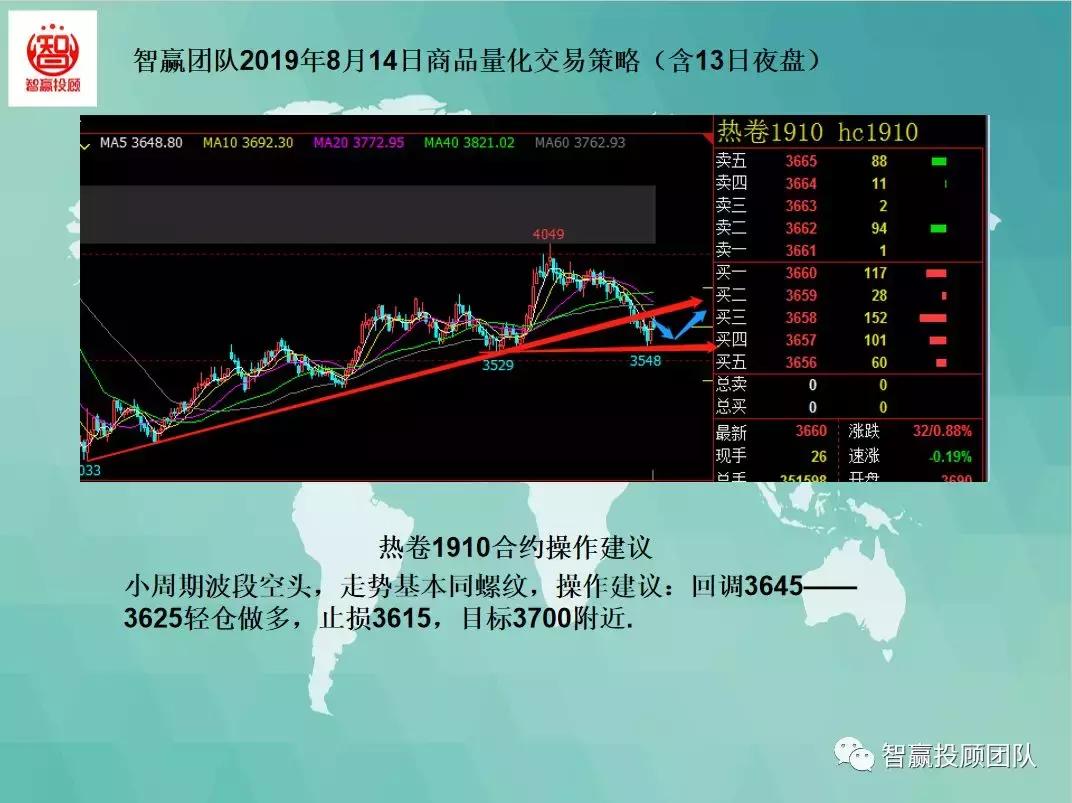 智赢量化交易,智赢团队量化交易
