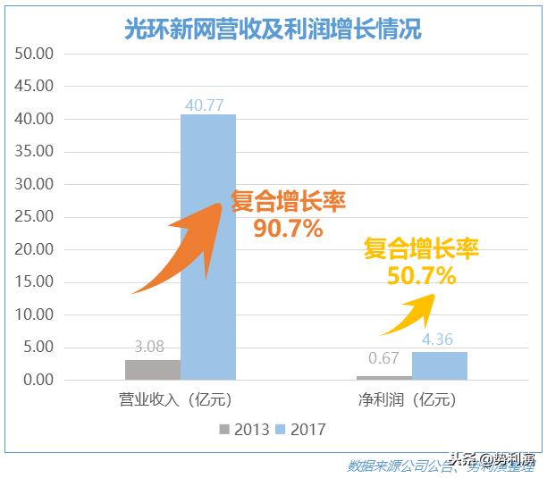 鍏夌幆鏂扮綉idc鎺掑悕,姹熸箹缇ら泟閫愰箍