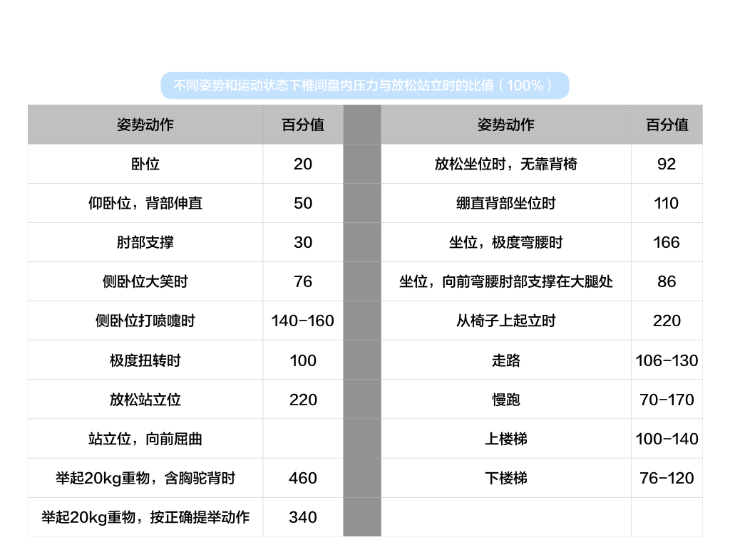 椎间盘突出痛苦,慢性腰椎间盘突出