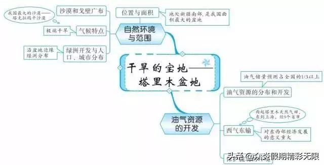 中国地理知识常识大全免费,地理中国中所包含的地理知识
