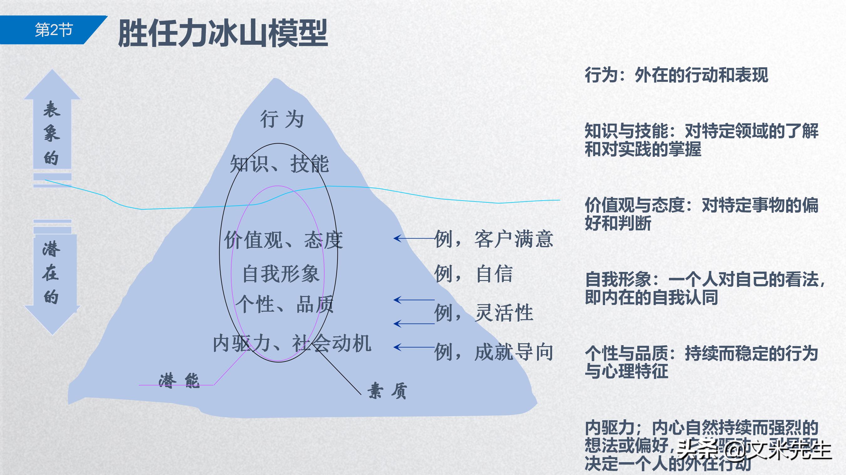 手把手教你胜任能力模型,岗位胜任力模型怎么做