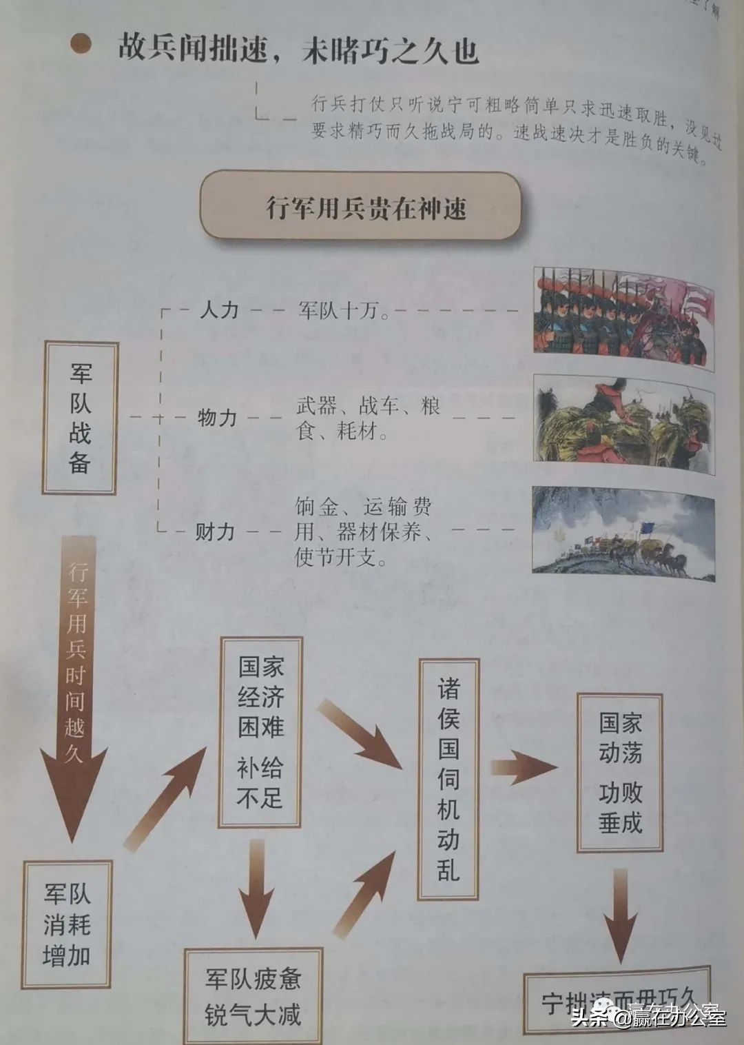 到底“巧久不如拙速”,还是“欲速则不达”