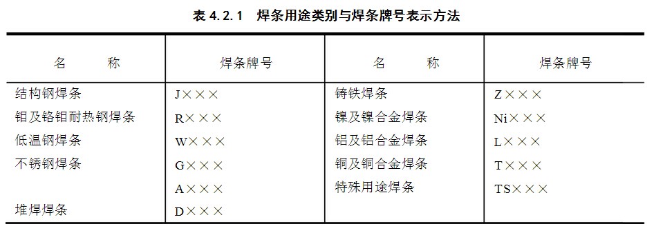焊条型号e4303对应的焊条牌号,碱性焊条和酸性焊条牌号怎么区分