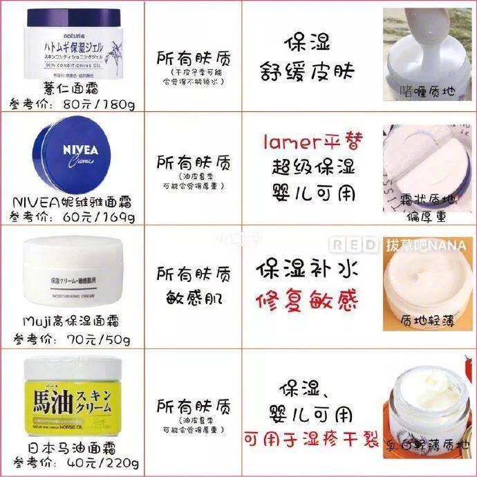 科颜氏高保湿面霜适合什么肤质,面霜推荐购买