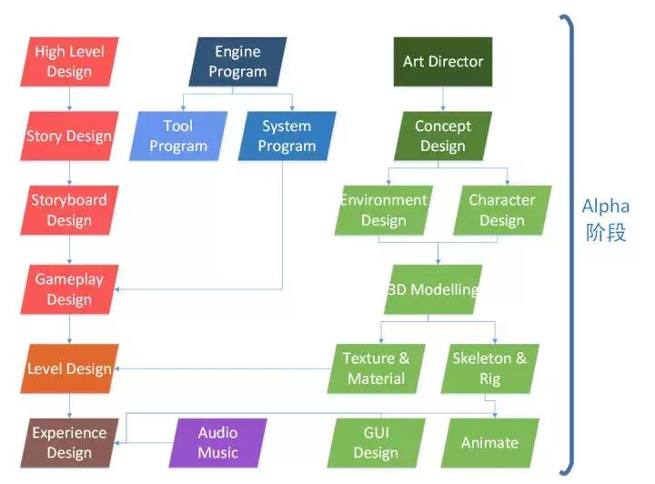 一款游戏从开发到投入市场,一款游戏是怎么开发出来的