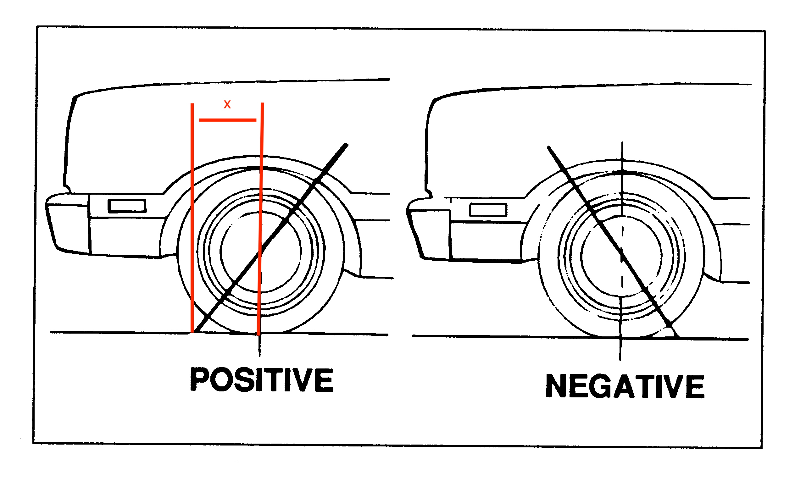 主销后倾角怎么测量,主销后倾角可以调节吗
