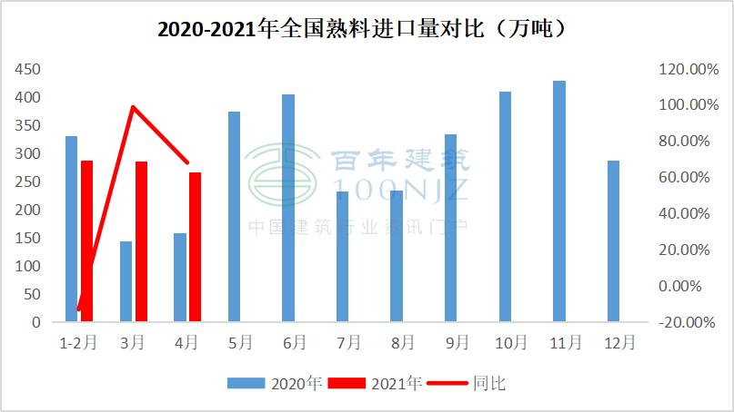 水泥熟料价格最新消息,今日进口水泥熟料价格