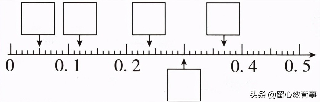人教四下数学同步讲解小数的性质,四下人教版数学小数的意义和加减