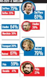 还记得皮耶罗吗？他击败了C罗！满足一条件，C罗有望尤文封王