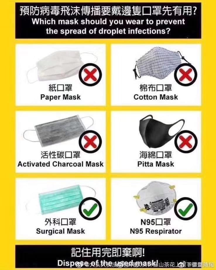 新型冠状病毒2019-ncov报告单,抗新型冠状病毒2019-ncov科普专题