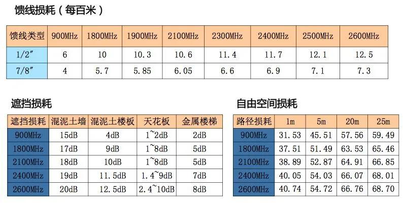 实用超强手册,实用居家手册