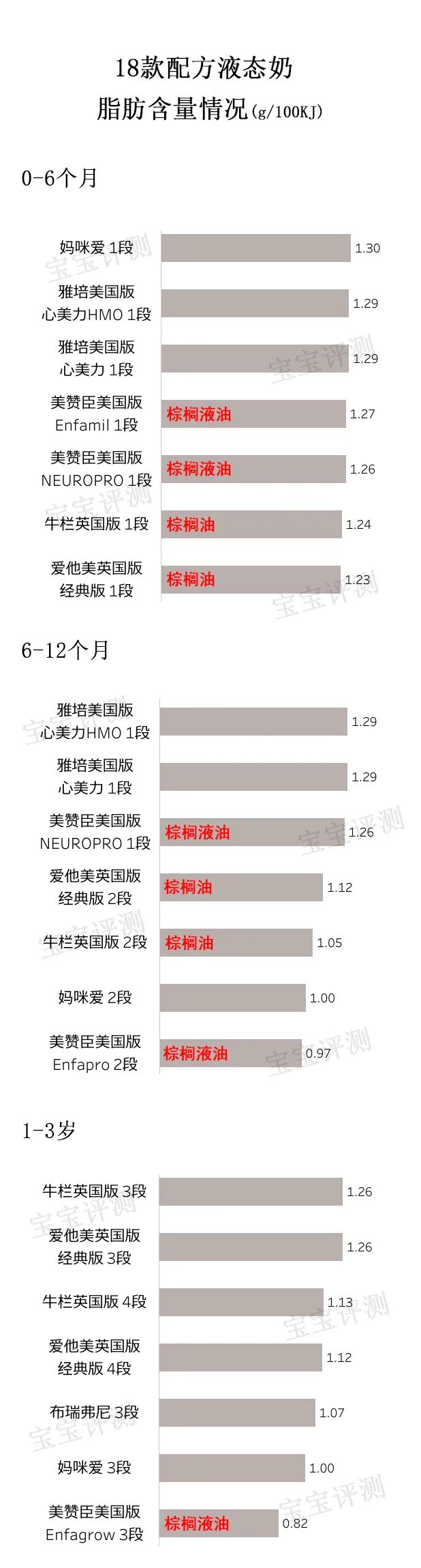 液态奶和奶粉的营养成分对比,最好的奶粉液态奶