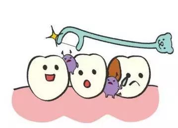 Helen齿科中心——如何使用牙线