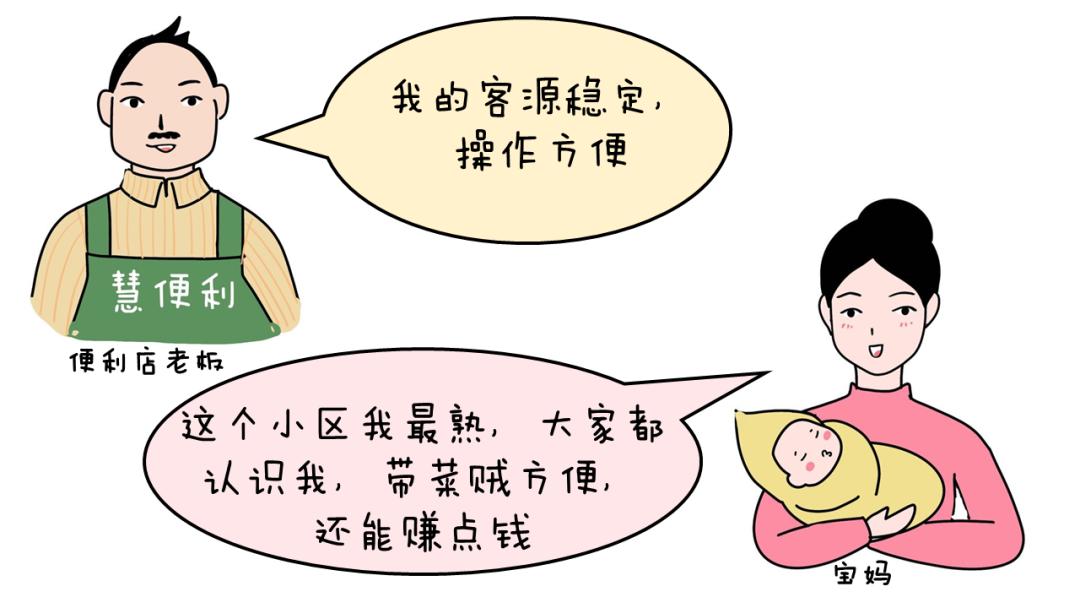 为什么社区团购能买到东西,最近比较火的社区团购