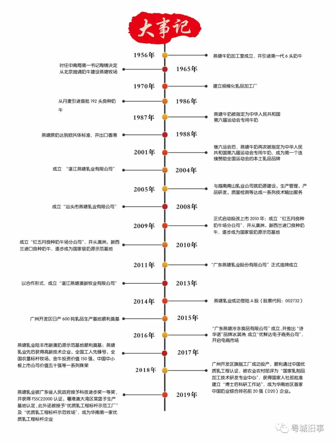 燕塘牛奶和风行乳业,燕塘风行乳业最新消息