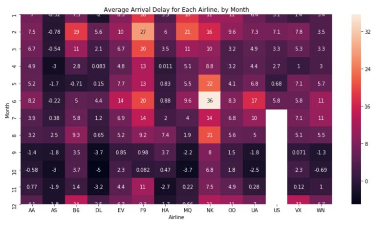 Vitu课堂：数据可视化「从编程小白到画图大拿」3.柱状图与热力图