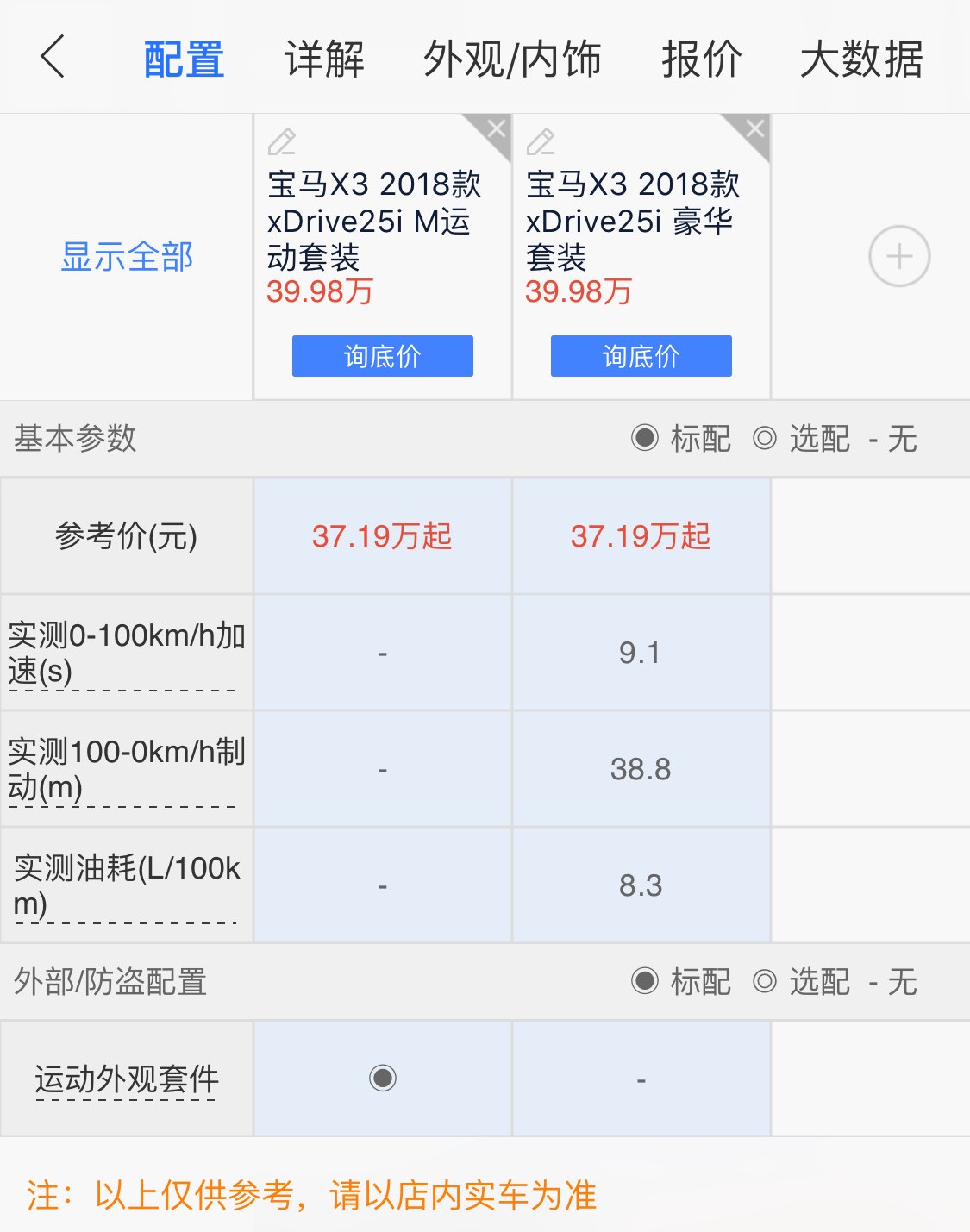 国产宝马x3落地多少钱,国产宝马x3现在值得购买吗