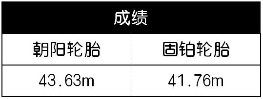 国产轮胎和进口轮胎有多大差距,国产轮胎与国外品牌轮胎质量对比