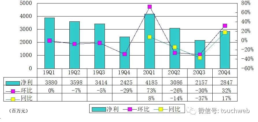 陆金所股权结构,陆金所上市后怎么盈利